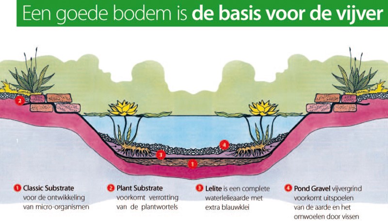 Bodemslib vijver verwijderen: zo ga je te werk