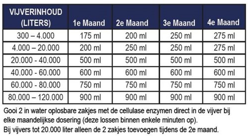  Microbe-Lift Autumn 1 liter-3